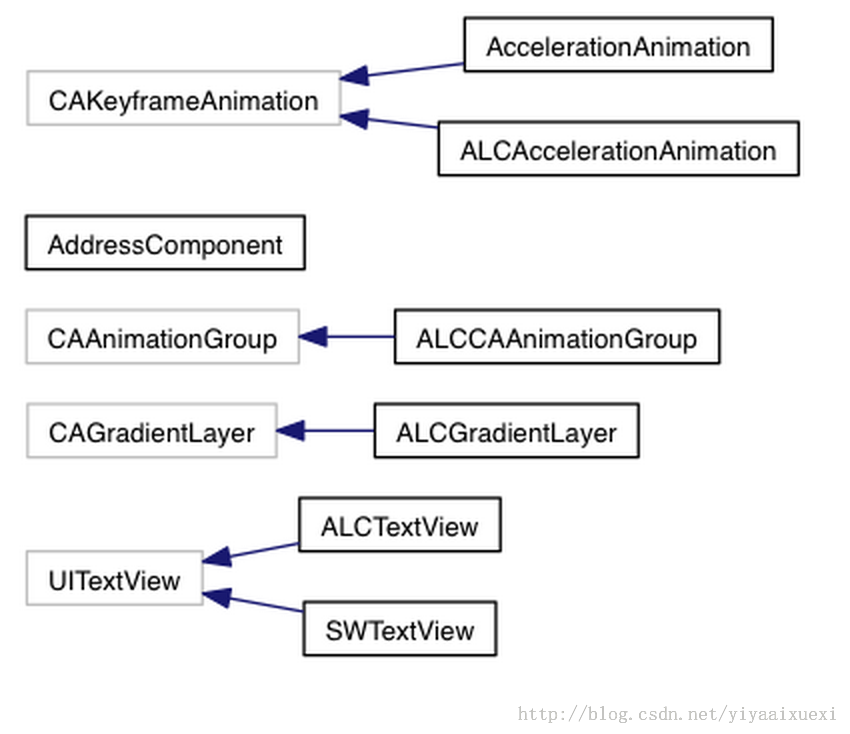 inalyzer2