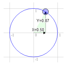 30 degrees clockwise from 12 o'clock 