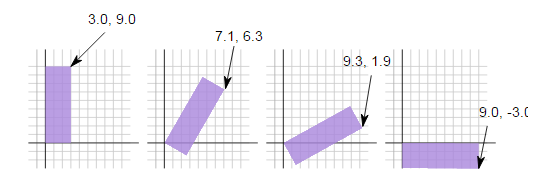 rotate rectangle