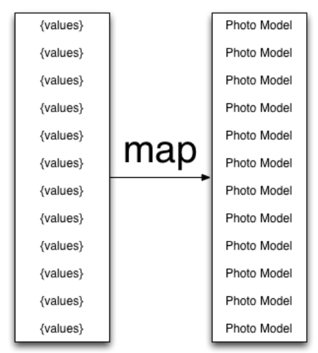 value_photoModel_map