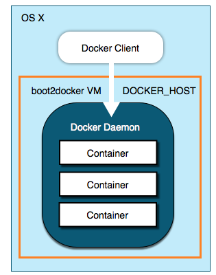 docker for mac host ip