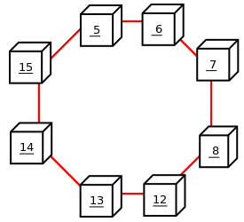 Arrangement of nodes in a circle