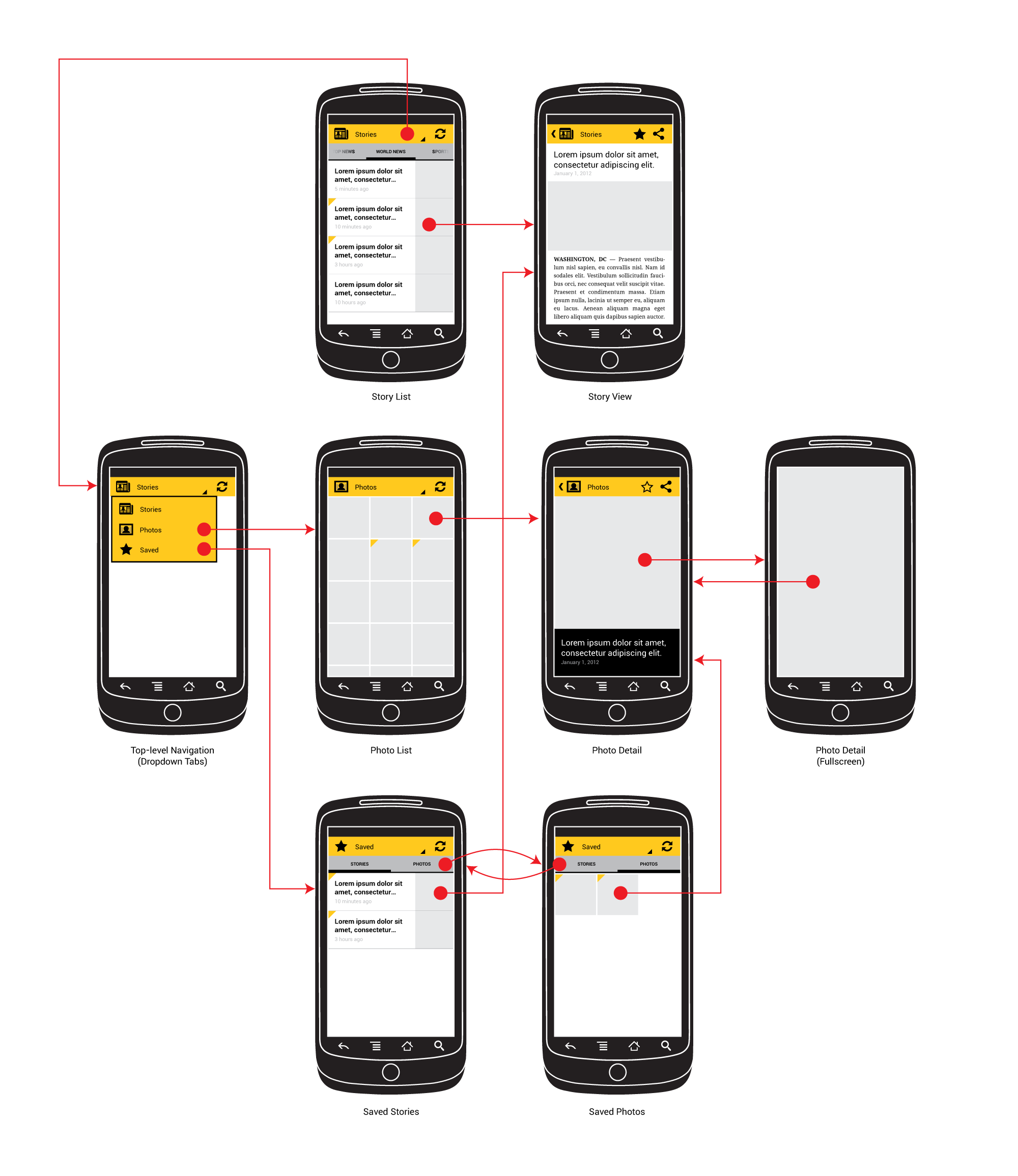 app-navigation-wireframing-wires-phone