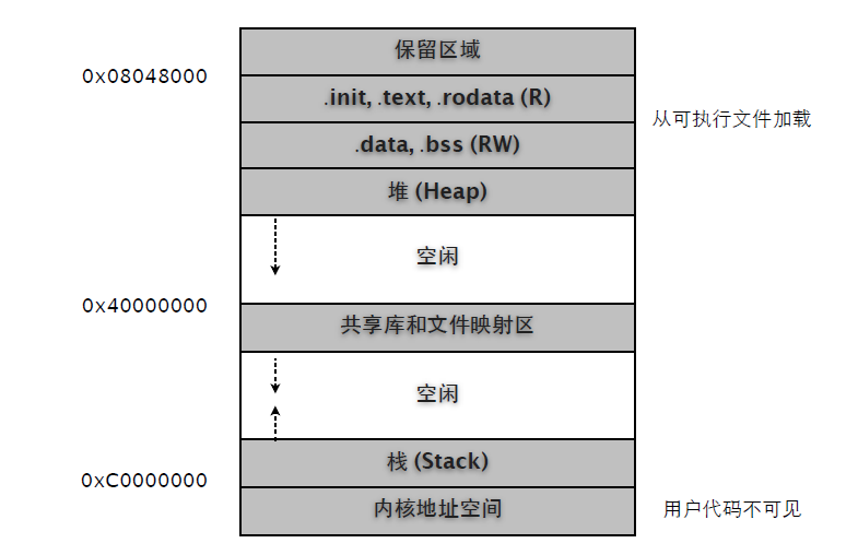 第三部分: 系统 - C 学习笔记 - UDN开源文档