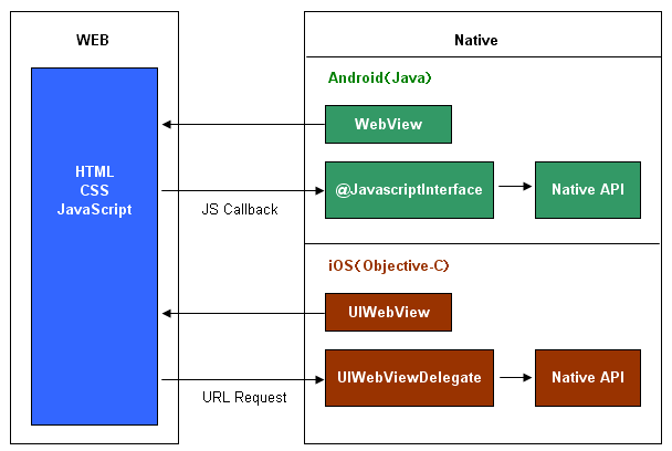 js-api-cordova-3-x-udn