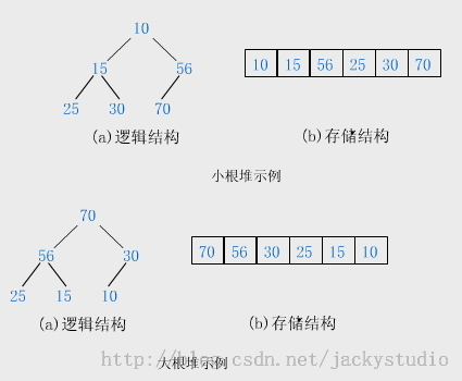 堆排序