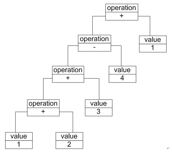 抽象语法树示意图