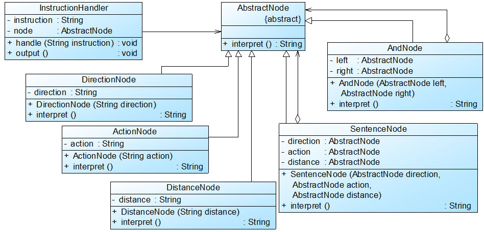 机器人控制程序结构图