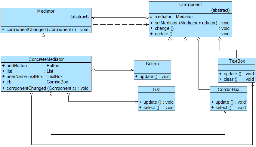 重构后的“客户信息管理窗口”结构图