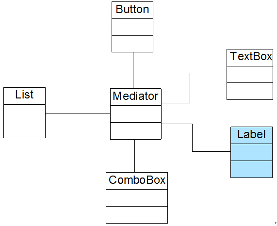 增加Label组件类后的“客户信息管理窗口”结构示意图