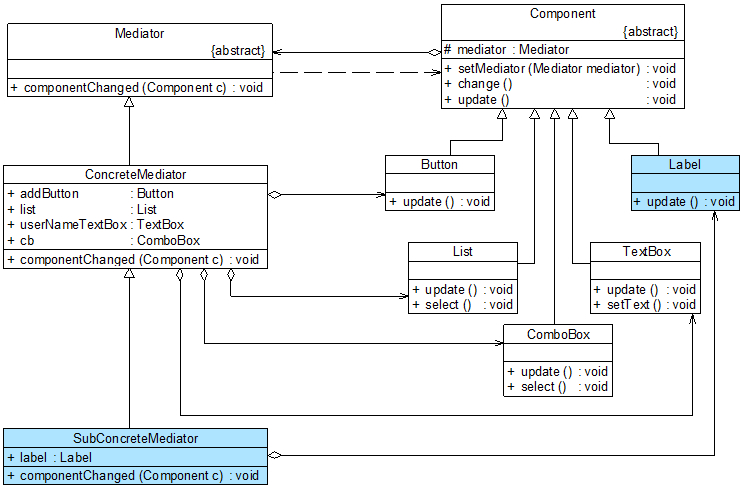 修改之后的“客户信息管理窗口”结构图