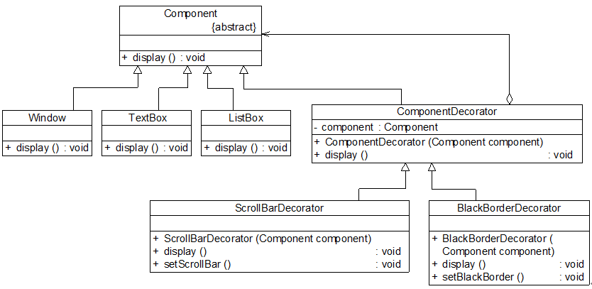 图形界面构件库结构图