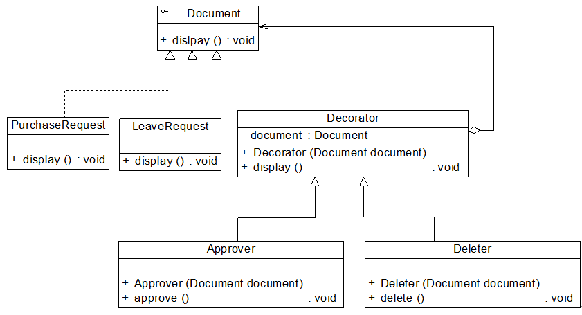 文件对象功能增加实例结构图