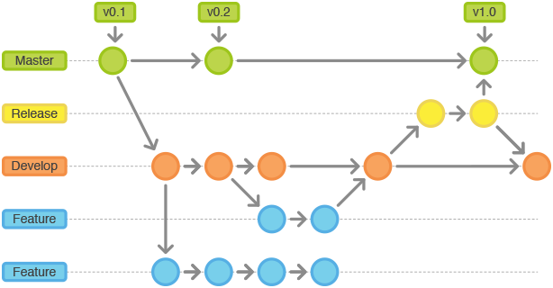 git-workflow-release-cycle-3release