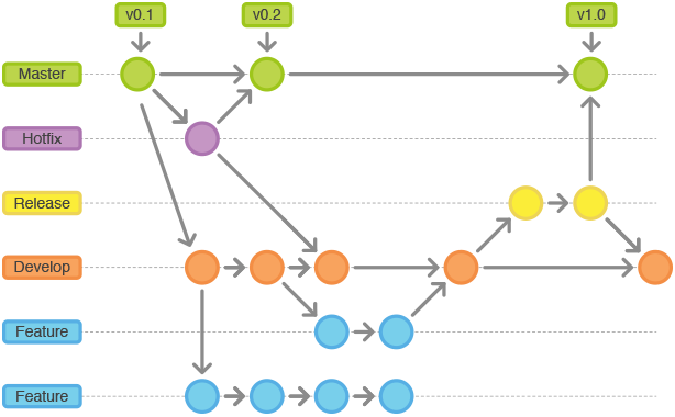 git-workflow-release-cycle-4maintenance