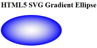 HTML5 SVG Gradient Ellipse