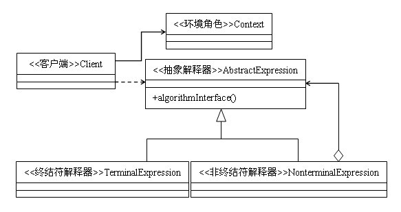 interpreter-pattern