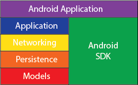 androidstack-02.png