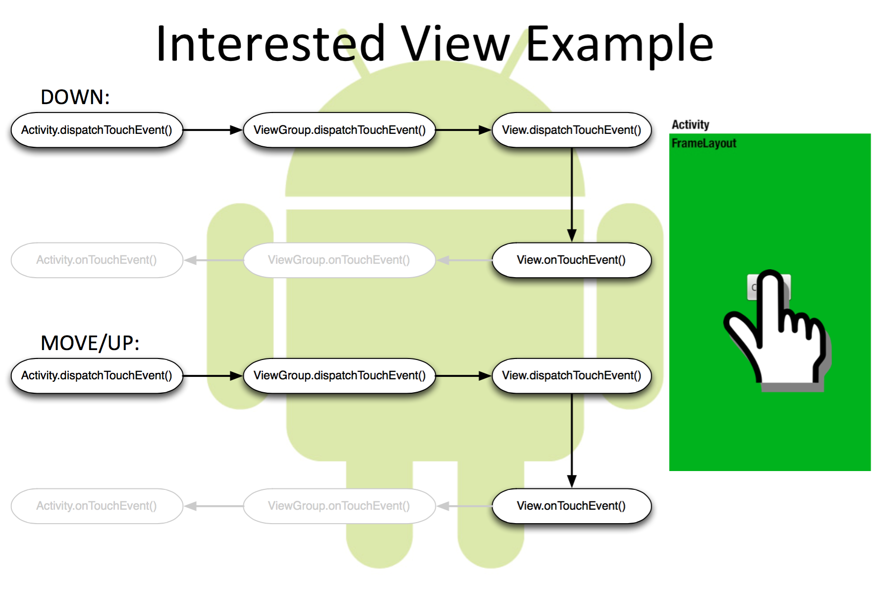interested_view_example.png